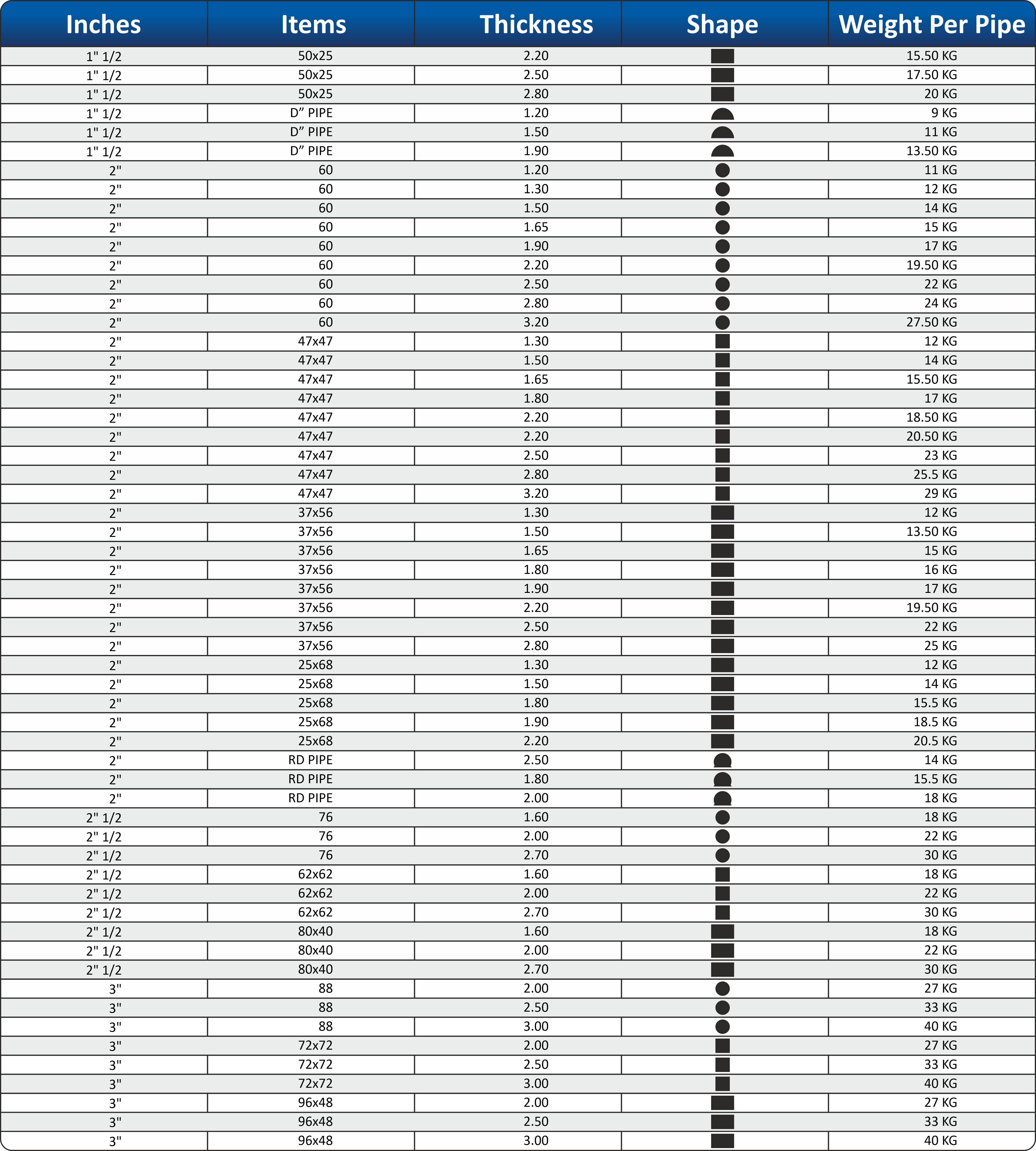 Maruti Ispat Industries PVT.LTD